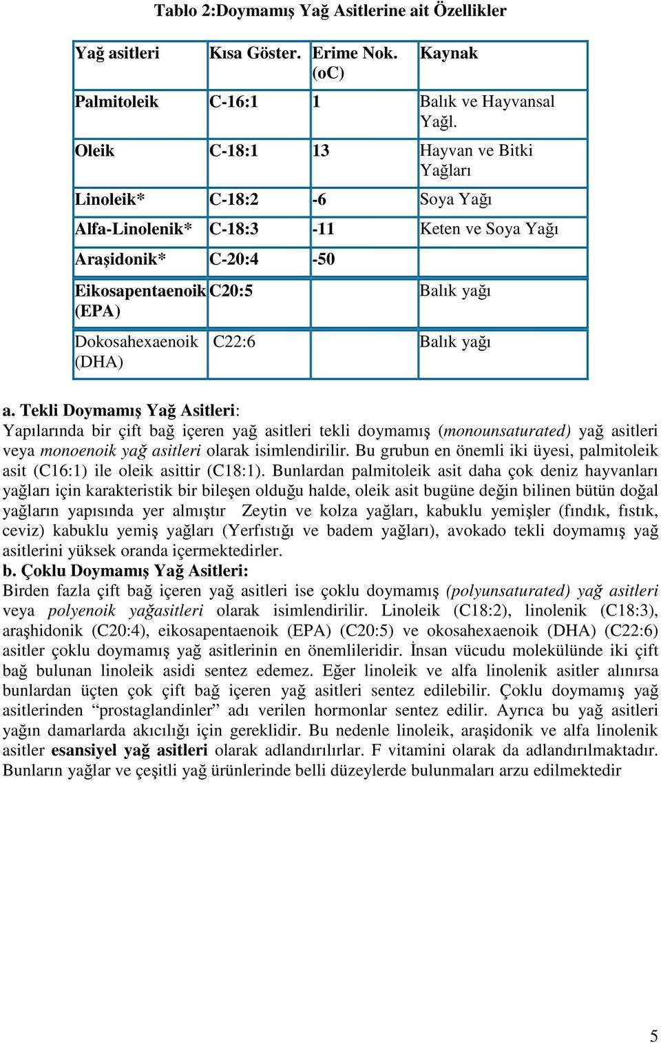 C22:6 Balık yağı a. Tekli Doymamış Yağ Asitleri: Yapılarında bir çift bağ içeren yağ asitleri tekli doymamış (monounsaturated) yağ asitleri veya monoenoik yağ asitleri olarak isimlendirilir.