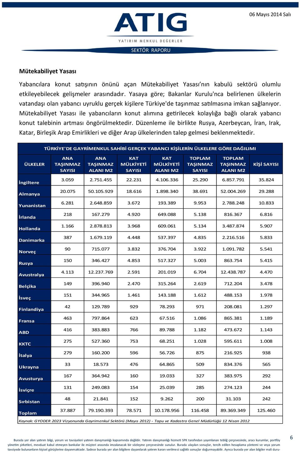 Mütekabiliyet Yasası ile yabancıların konut alımına getirilecek kolaylığa bağlı olarak yabancı konut talebinin artması öngörülmektedir.