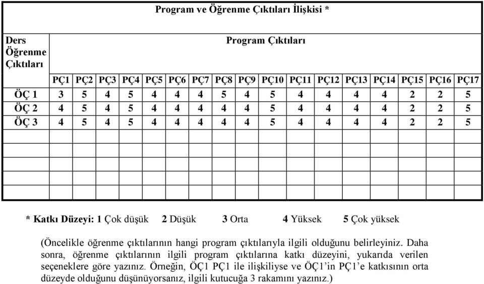 (Öncelikle öğrenme çıktılarının hangi program çıktılarıyla ilgili olduğunu belirleyiniz.