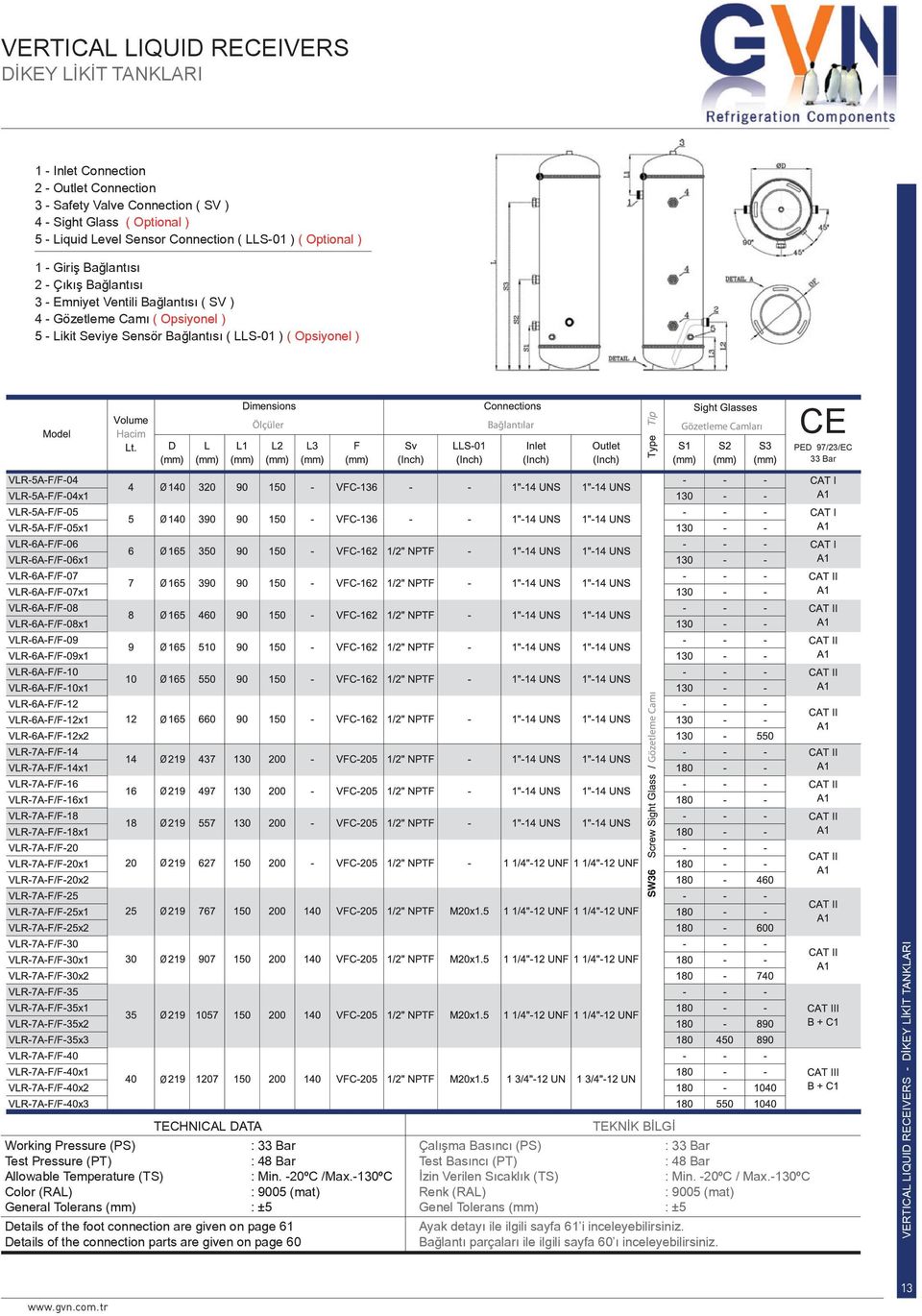 (PS) Test Pressure (PT) Allowable Temperature (TS) : Min. -20ºC /Max.