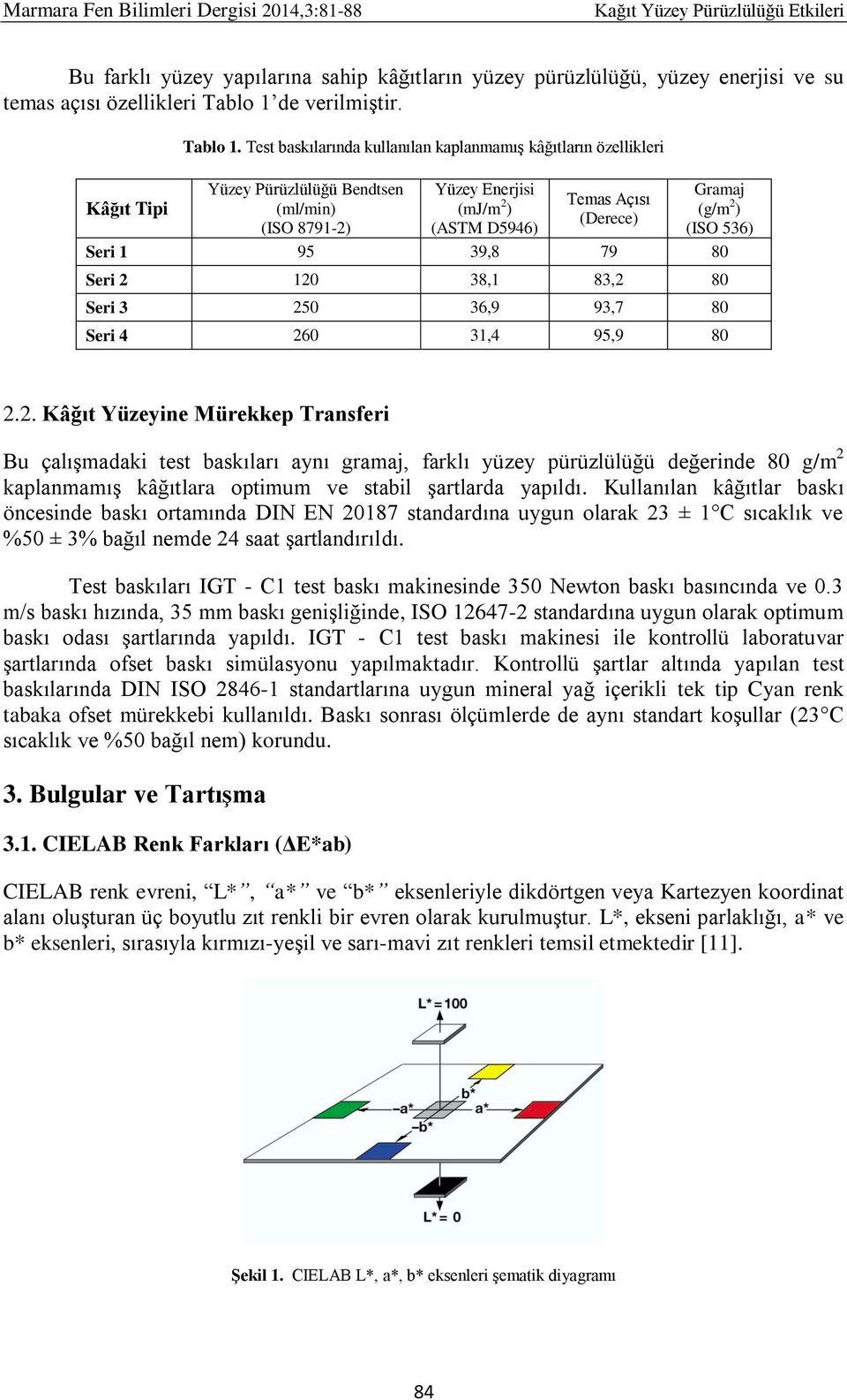 Test baskılarında kullanılan kaplanmamış kâğıtların özellikleri Yüzey Pürüzlülüğü Bendtsen Yüzey Enerjisi Gramaj Kâğıt Tipi (ml/min) (mj/m 2 Temas Açısı ) (g/m (Derece) 2 ) (ISO 8791-2) (ASTM D5946)