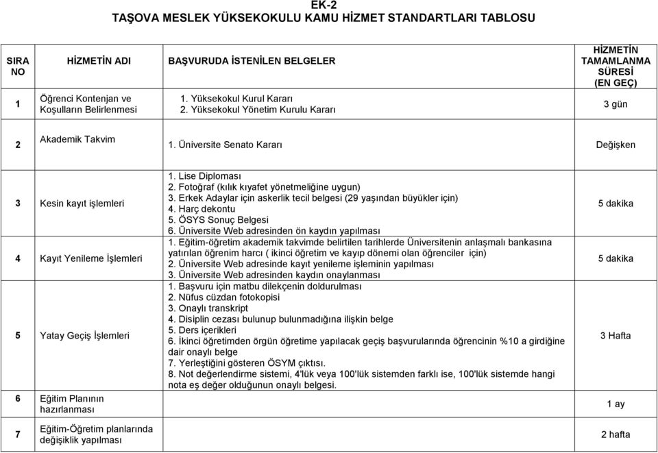 Üniversite Senato Kararı DeğiĢken 3 Kesin kayıt 4 Kayıt Yenileme ĠĢlemleri 5 Yatay GeçiĢ ĠĢlemleri 6 Eğitim Planının hazırlanması 1. Lise Diploması 2. Fotoğraf (kılık kıyafet yönetmeliğine uygun) 3.