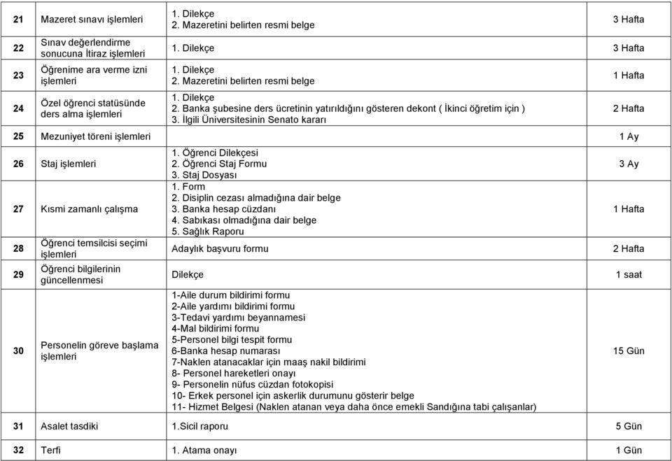 Ġlgili Üniversitesinin Senato kararı 25 Mezuniyet töreni 26 Staj 27 Kısmi zamanlı çalıģma 28 29 30 Öğrenci temsilcisi seçimi Öğrenci bilgilerinin güncellenmesi Personelin göreve baģlama 1.