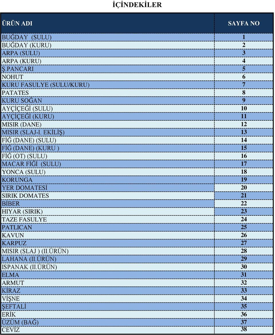 EKİLİŞ) 13 FİĞ (DANE) (SULU) 14 FİĞ (DANE) (KURU ) 15 FİĞ (OT) (SULU) 16 MACAR FİĞİ (SULU) 17 YONCA (SULU) 18 KORUNGA 19 YER DOMATESİ 20 SIRIK