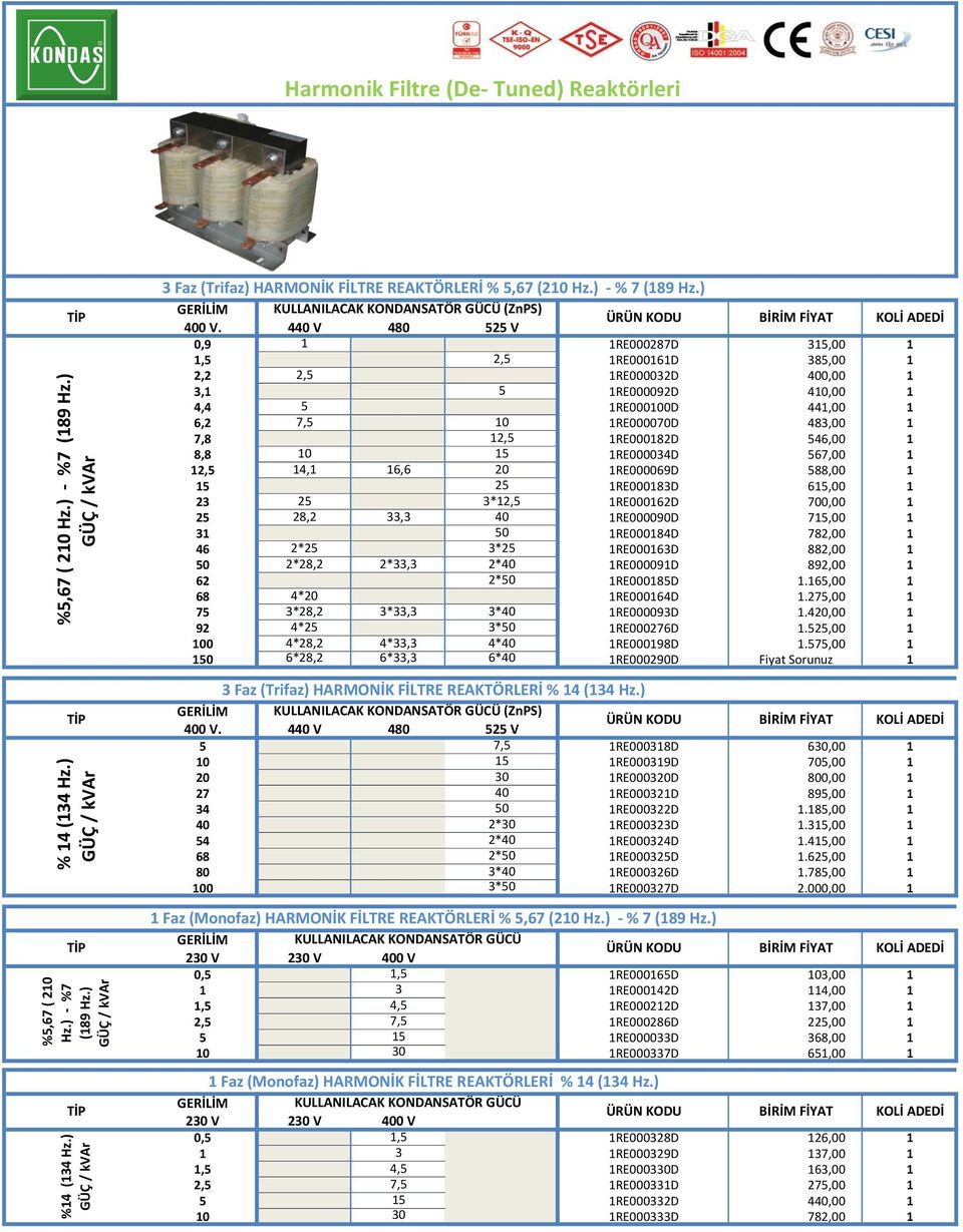 440 V 480 525 V ÜRÜN KODU BİRİM FİYAT KOLİ ADEDİ 0,9 1 1RE000287D 315,00 1 1,5 2,5 1RE000161D 385,00 1 2,2 2,5 1RE000032D 400,00 1 3,1 5 1RE000092D 410,00 1 4,4 5 1RE000100D 441,00 1 6,2 7,5 10