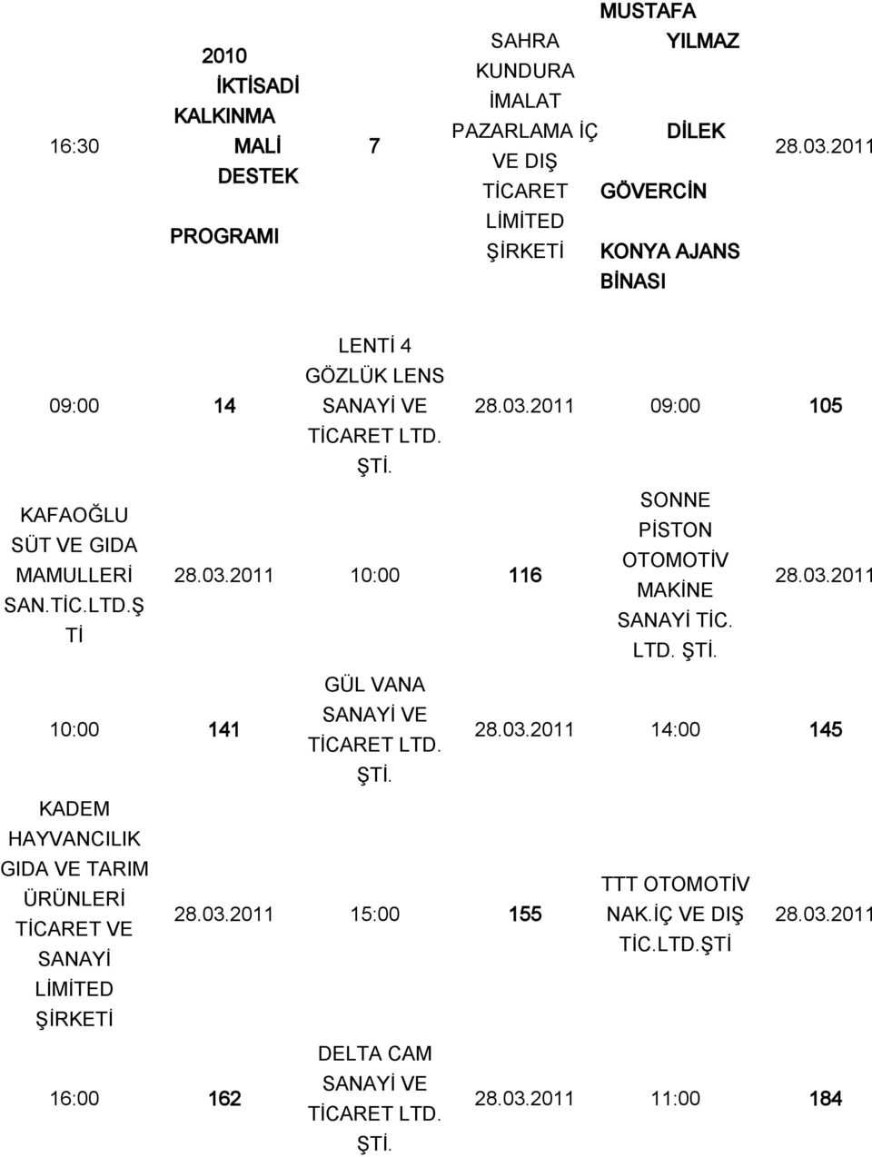 SONNE KAFAOĞLU PİSTON SÜT VE GIDA OTOMOTİV MAMULLERİ 28.03.2011 10:00 116 MAKİNE SAN.TİC.LTD.Ş SANAYİ TİC. Tİ LTD. 28.03.2011 GÜL VANA 10:00 141 LTD.