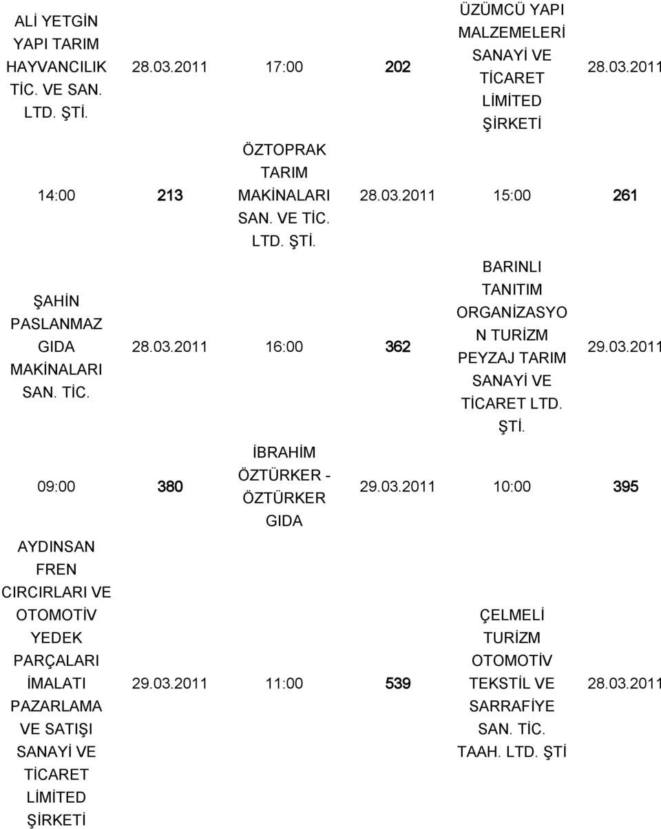 TİC. LTD. 29.03.2011 09:00 380 İBRAHİM ÖZTÜRKER - ÖZTÜRKER 29.03.2011 10:00 395 GIDA AYDINSAN FREN CIRCIRLARI VE OTOMOTİV YEDEK PARÇALARI İMALATI PAZARLAMA VE SATIŞI 29.