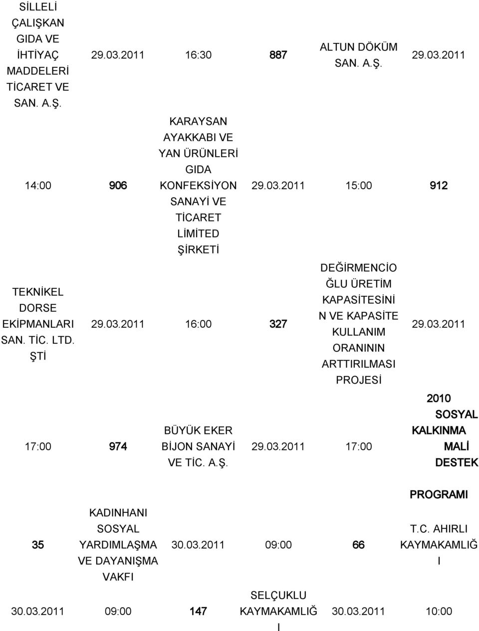 LTD. ORANININ ŞTİ ARTTIRILMASI 29.03.2011 PROJESİ 17:00 974 BÜYÜK EKER BİJON SANAYİ VE TİC. A.Ş. 29.03.2011 17:00 MALİ KADINHANI 35 30.