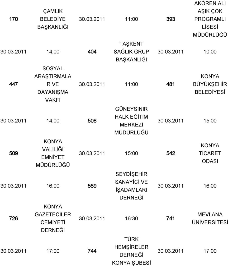 03.2011 15:00 542 ODASI SEYDİŞEHİR 30.03.2011 16:00 569 SANAYİCİ VE İŞADAMLARI 30.03.2011 16:00 KONYA 726 GAZETECİLER MEVLANA 30.03.2011 16:30 741 CEMİYETİ ÜNİVERSİTESİ TÜRK 30.