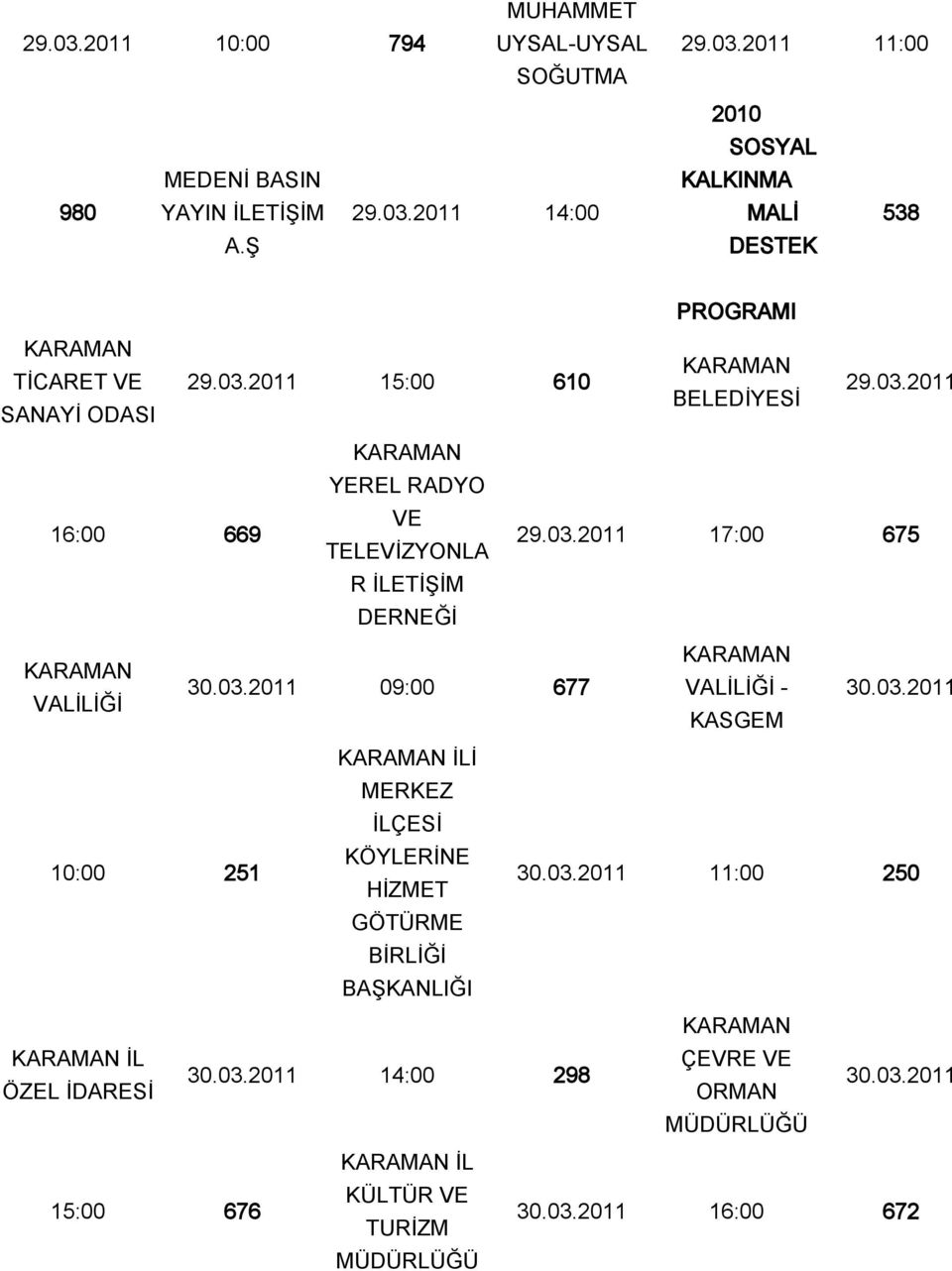 03.2011 09:00 677 VALİLİĞİ - VALİLİĞİ KASGEM 30.03.2011 KARAMAN İLİ MERKEZ İLÇESİ 10:00 251 KÖYLERİNE HİZMET 30.03.2011 11:00 250 GÖTÜRME BİRLİĞİ BAŞKANLIĞI KARAMAN KARAMAN İL ÇEVRE VE 30.