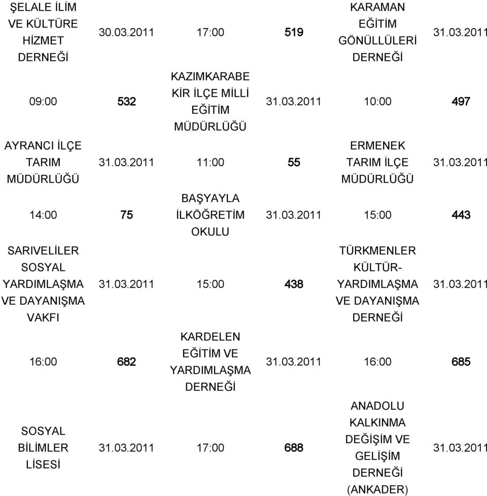 03.2011 15:00 443 OKULU SARIVELİLER 31.03.2011 15:00 438 TÜRKMENLER KÜLTÜR- 31.03.2011 KARDELEN 16:00 682 EĞİTİM VE BİLİMLER 31.