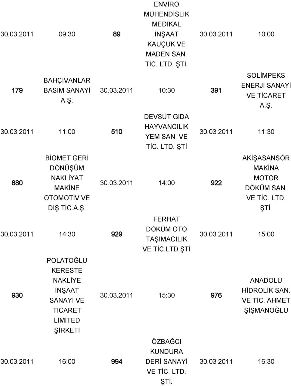 OTOMOTİV VE DIŞ TİC.A.Ş. VE TİC. LTD. 30.03.2011 14:30 929 FERHAT DÖKÜM OTO TAŞIMACILIK 30.03.2011 15:00 VE TİC.LTD.ŞTİ POLATOĞLU KERESTE NAKLİYE ANADOLU 930 İNŞAAT HİDROLİK SAN.