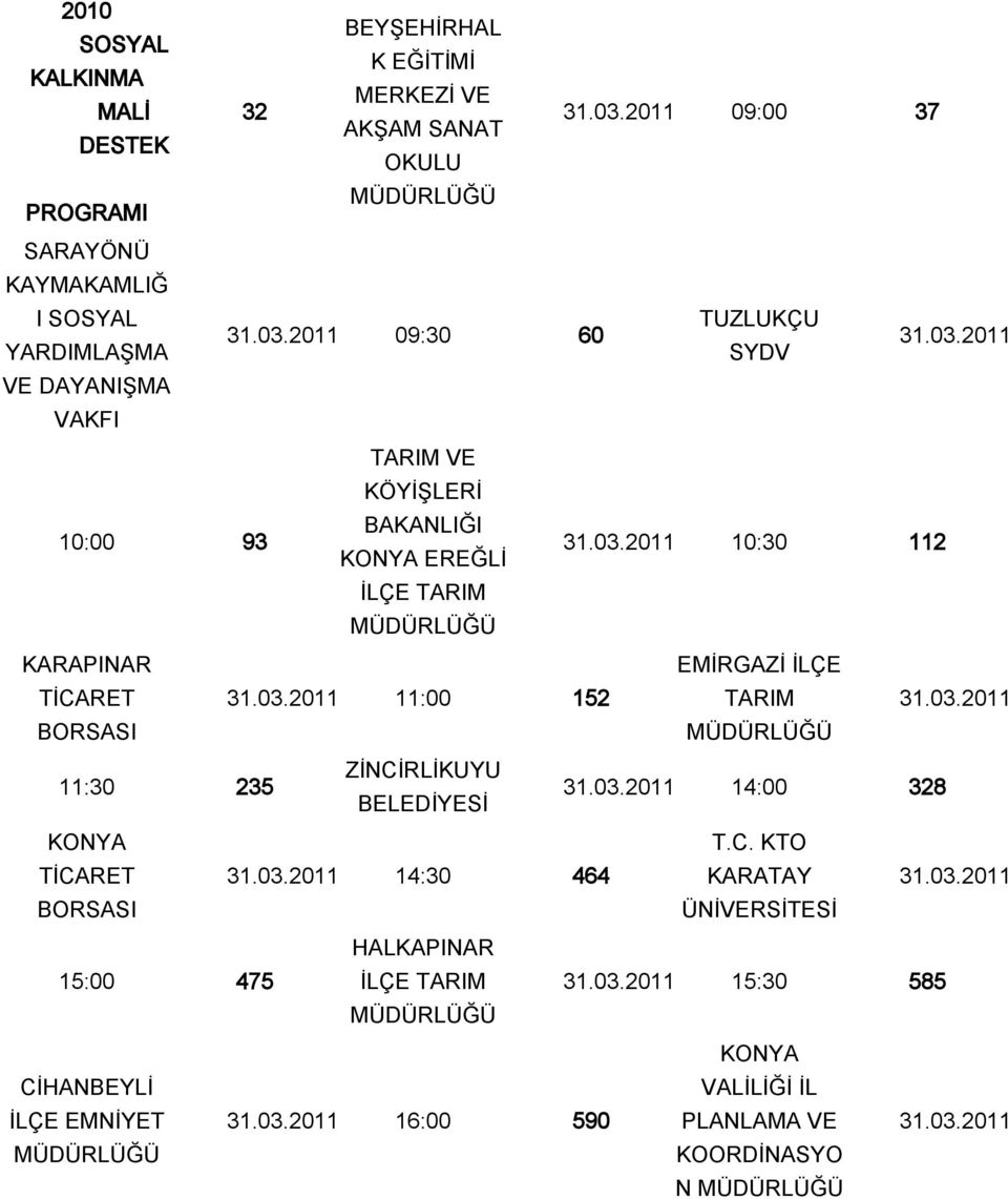 03.2011 14:30 464 T.C. KTO KARATAY 31.03.2011 BORSASI ÜNİVERSİTESİ 15:00 475 HALKAPINAR İLÇE TARIM 31.03.2011 15:30 585 CİHANBEYLİ İLÇE EMNİYET 31.