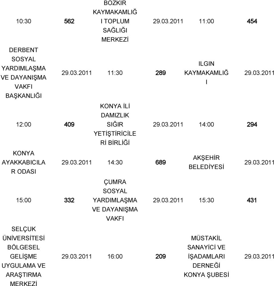 03.2011 14:30 689 BELEDİYESİ R ODASI 29.03.2011 15:00 332 ÇUMRA 29.03.2011 15:30 431 SELÇUK ÜNİVERSİTESİ BÖLGESEL GELİŞME UYGULAMA VE ARAŞTIRMA MERKEZİ 29.