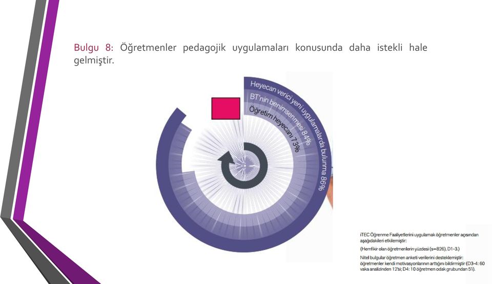 uygulamaları