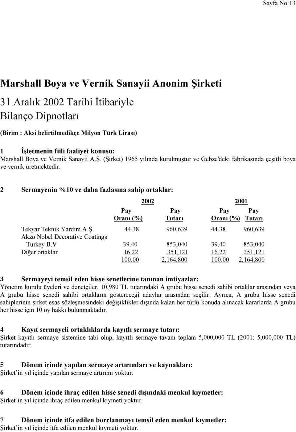 2 Sermayenin %10 ve daha fazlasına sahip ortaklar: Pay Pay Pay Pay Oranı (%) Tutarı Oranı (%) Tutarı Tekyar Teknik Yardım A.Ş. 44.38 960,639 44.38 960,639 Akzo Nobel Decorative Coatings Turkey B.V 39.