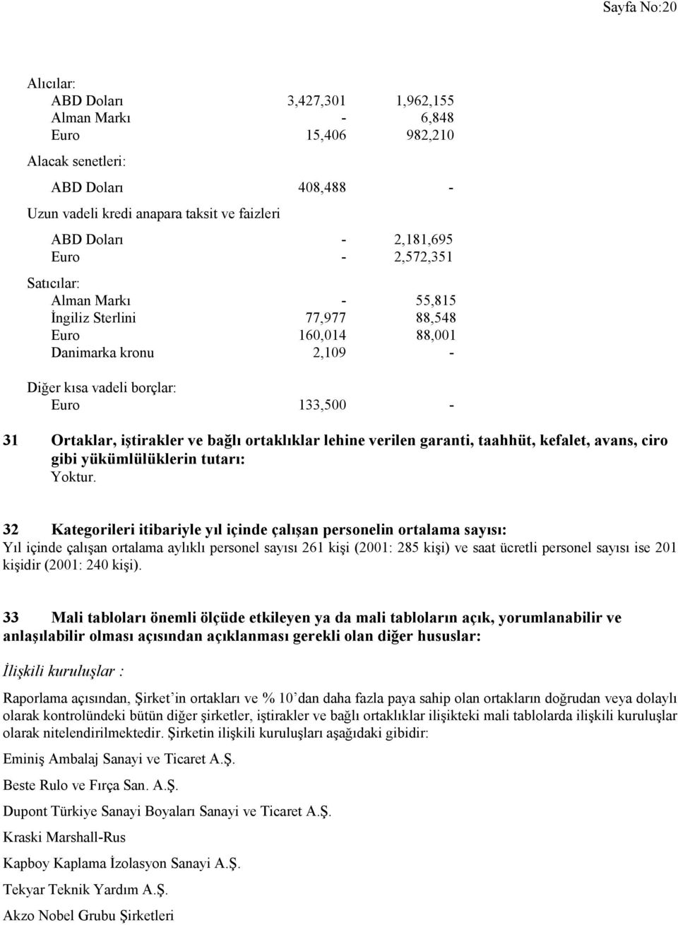 ortaklıklar lehine verilen garanti, taahhüt, kefalet, avans, ciro gibi yükümlülüklerin tutarı: Yoktur.