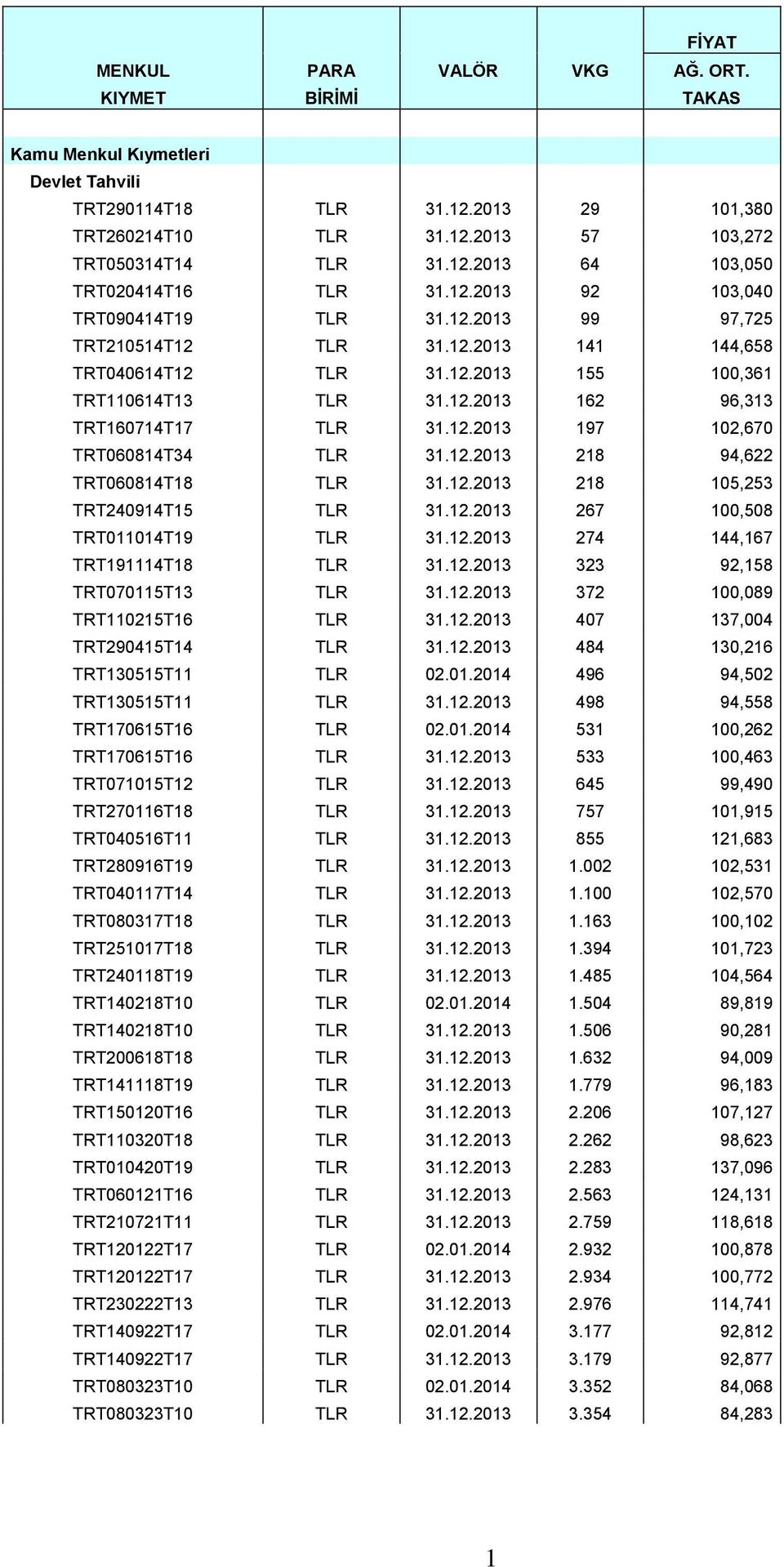 12.2013 218 105,253 TRT240914T15 TLR 31.12.2013 267 100,508 TRT011014T19 TLR 31.12.2013 274 144,167 TRT191114T18 TLR 31.12.2013 323 92,158 TRT070115T13 TLR 31.12.2013 372 100,089 TRT110215T16 TLR 31.