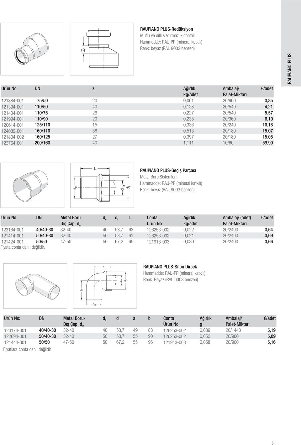 PLUS de L di dm RAUPIANO PLUS-Geçiş Parçası Metal Boru Sistemleri Ürün No: DN Metal Boru d e d i L Conta Ağırlık Ambalaj/ (adet) /adet Dış Çapı d m Ürün No kg/adet 123164-001 40/40-30 32-40 40 53,7