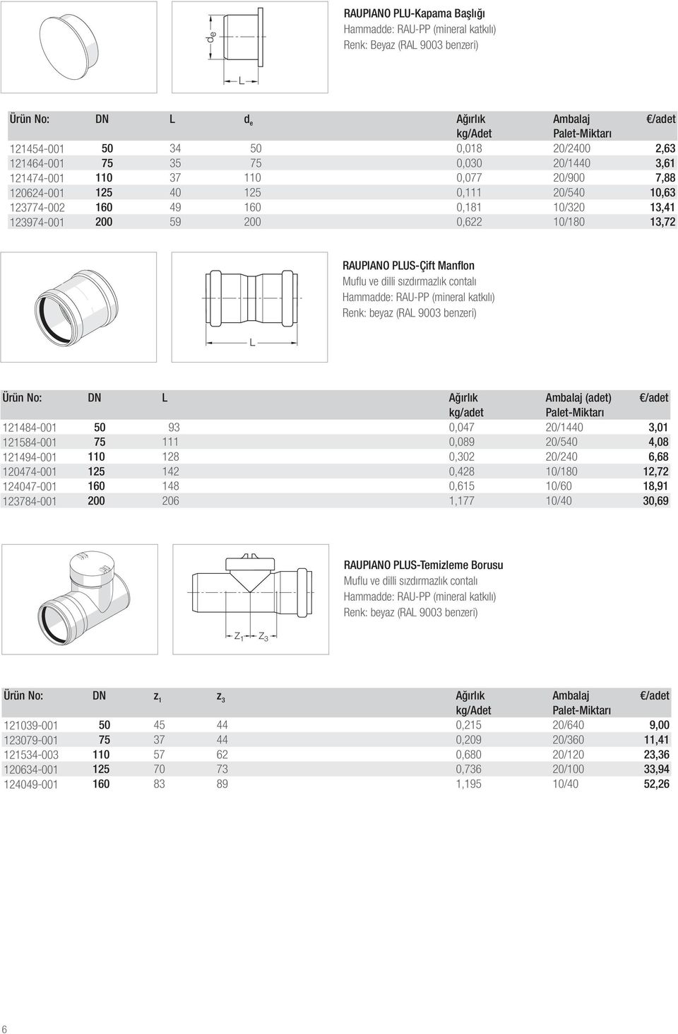 Ambalaj (adet) /adet kg/adet 121484-001 50 93 0,047 20/1440 3,01 121584-001 75 111 0,089 20/540 4,08 121494-001 110 128 0,302 20/240 6,68 120474-001 125 142 0,428 10/180 12,72 124047-001 160 148