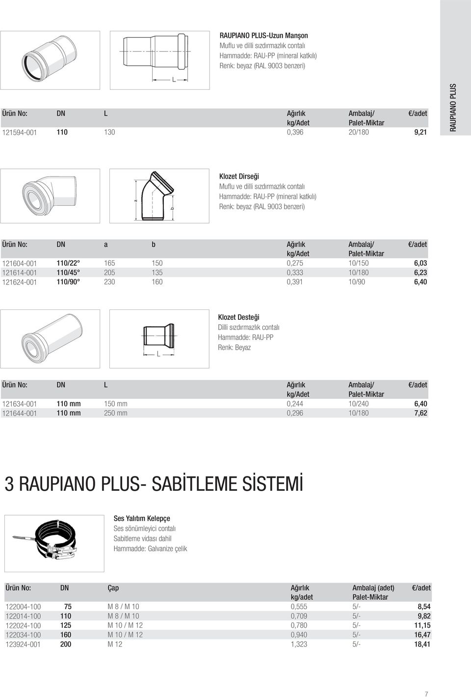 Ambalaj/ /adet 121634-001 110 mm 150 mm 0,244 10/240 6,40 121644-001 110 mm 250 mm 0,296 10/180 7,62 3 RAUPIANO PLUS- SABİTLEME SİSTEMİ Ses Yalıtım Kelepçe Ses sönümleyici contalı Sabitleme vidası