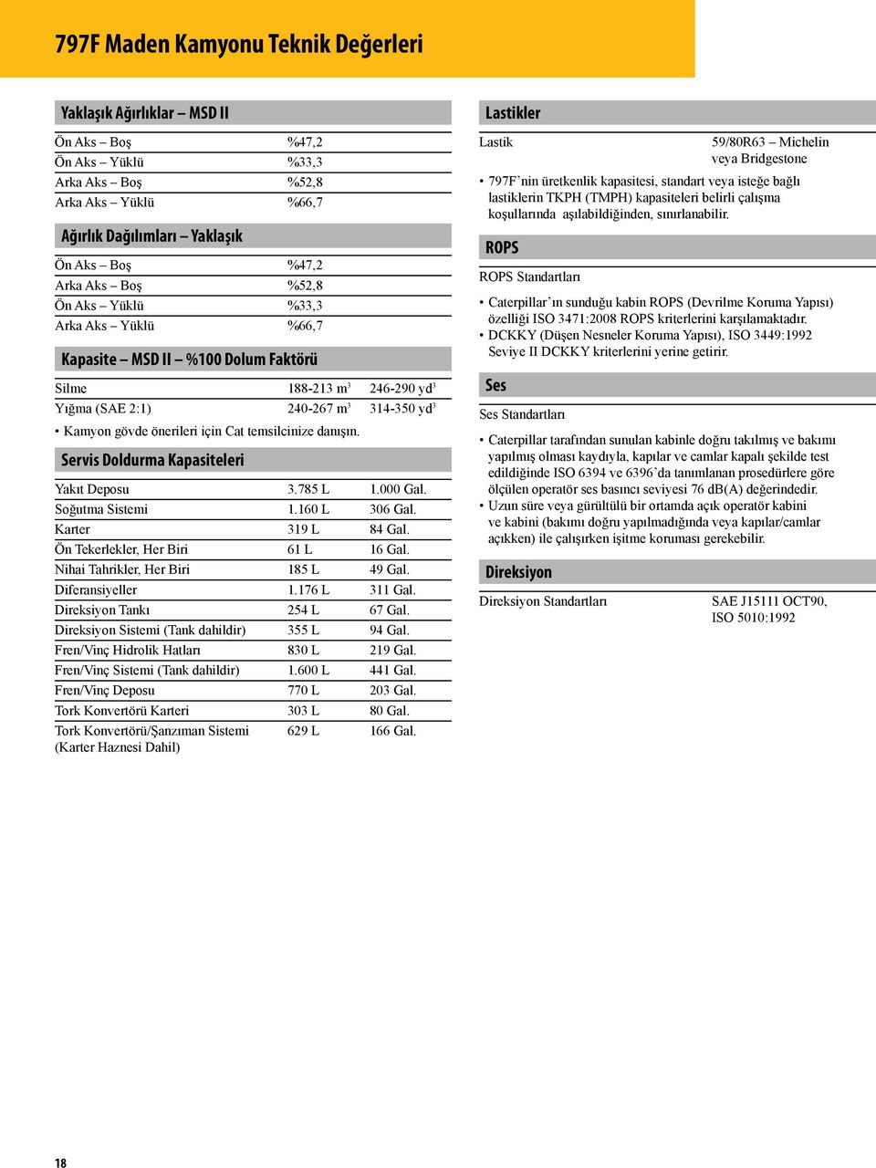 danışın. Servis Doldurma Kapasiteleri Yakıt Deposu 3.785 L 1.000 Gal. Soğutma Sistemi 1.160 L 306 Gal. Karter 319 L 84 Gal. Ön Tekerlekler, Her Biri 61 L 16 Gal.