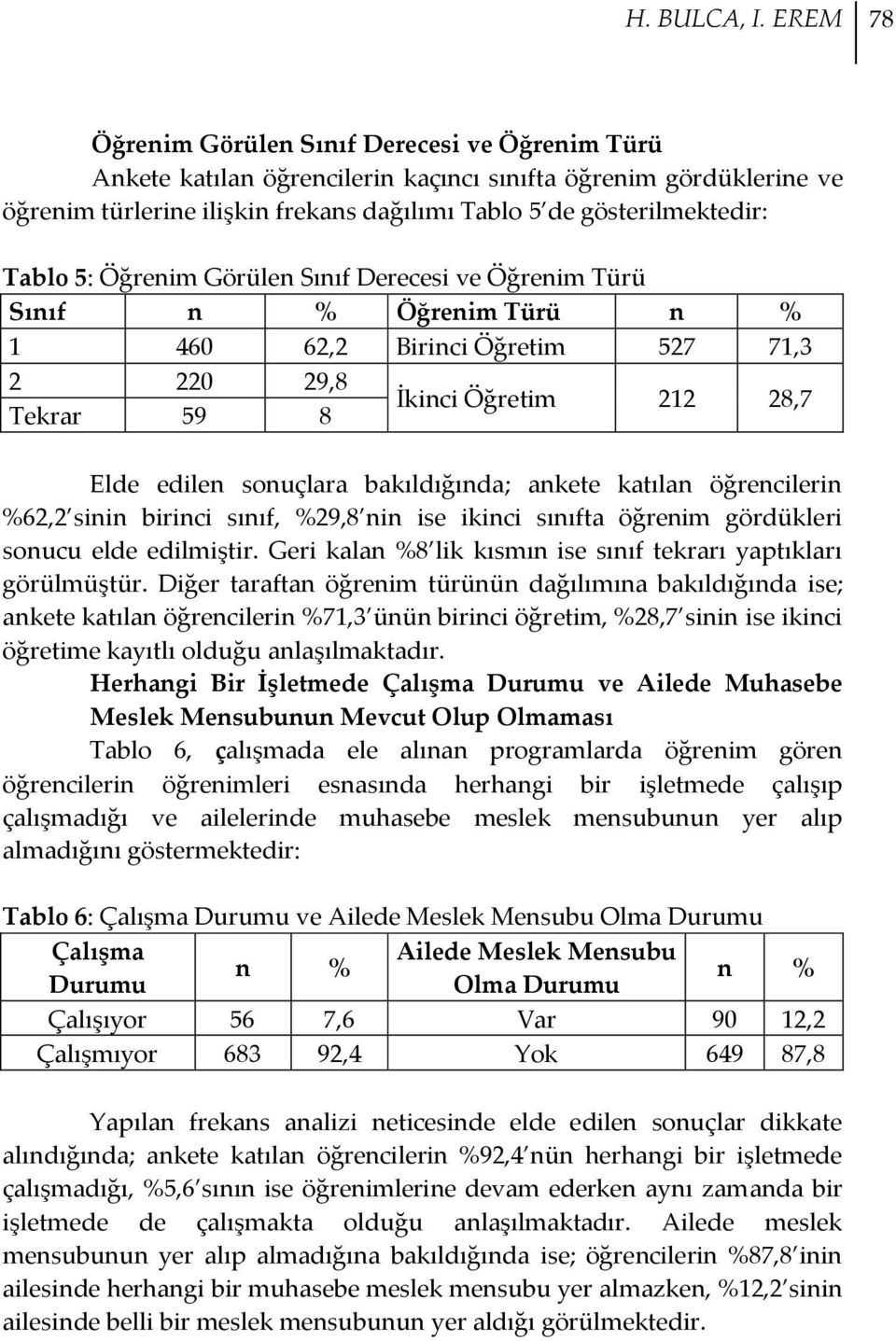 Tablo 5: Öğrenim Görülen Sınıf Derecesi ve Öğrenim Türü Sınıf n % Öğrenim Türü n % 1 460 62,2 Birinci Öğretim 527 71,3 2 220 29,8 Tekrar 59 8 İkinci Öğretim 212 28,7 Elde edilen sonuçlara