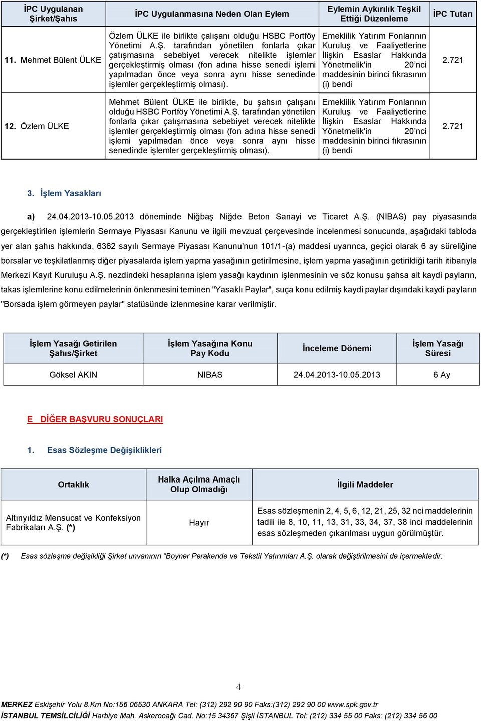 hıs İPC Uygulanmasına Neden Olan Eylem Ettiği Düzenleme İPC Tutarı 11. Mehmet Bülent ÜLKE 12. Özlem ÜLKE Özlem ÜLKE ile birlikte çalışanı olduğu HSBC Portföy Yönetimi A.Ş.