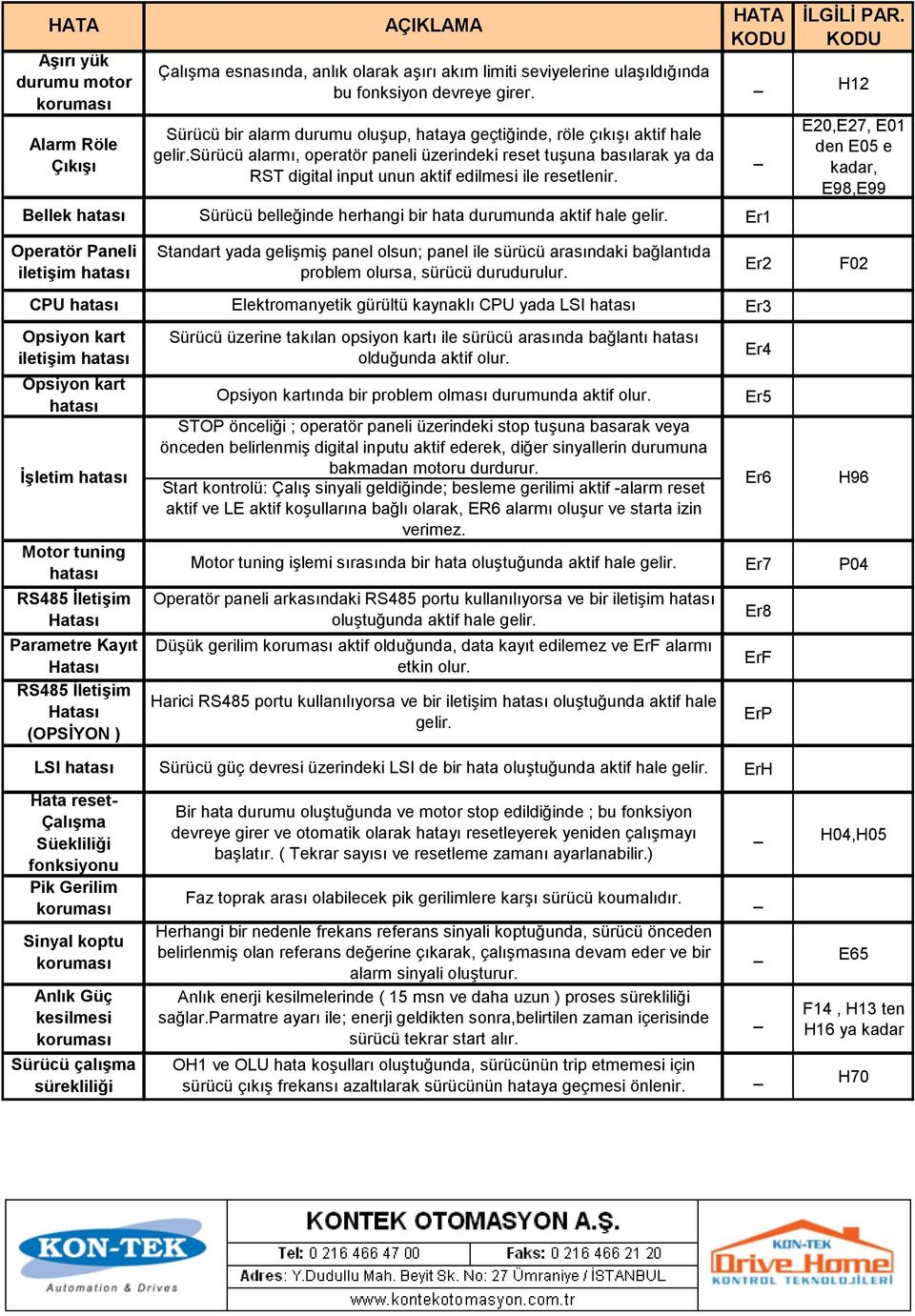 sürücü alarmı, operatör paneli üzerindeki reset tuşuna basılarak ya da RST digital input unun aktif edilmesi ile resetlenir. HATA KODU İLGİLİ PAR.