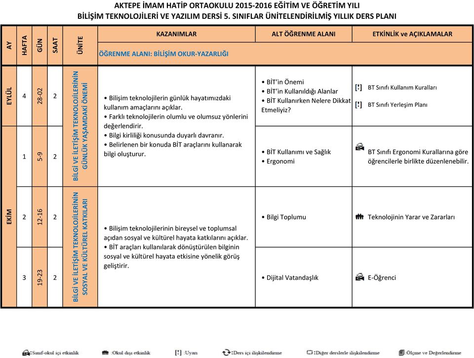 Farklı teknolojilerin olumlu ve olumsuz yönlerini değerlendirir. Bilgi kirliliği konusunda duyarlı davranır. Belirlenen bir konuda BİT araçlarını kullanarak bilgi oluşturur.