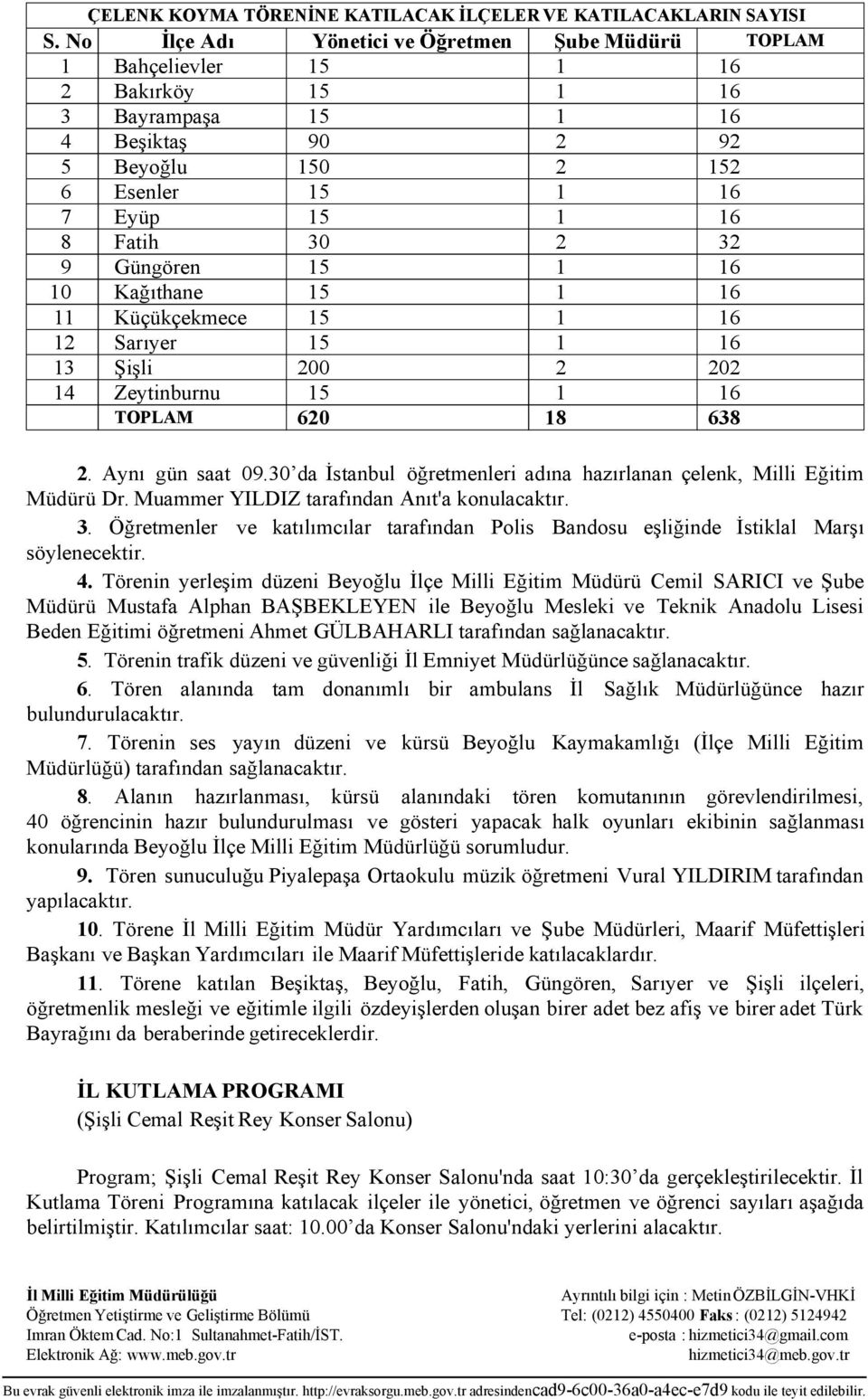 32 9 Güngören 15 1 16 10 Kağıthane 15 1 16 11 Küçükçekmece 15 1 16 12 Sarıyer 15 1 16 13 Şişli 200 2 202 14 Zeytinburnu 15 1 16 TOPLAM 620 18 638 2. Aynı gün saat 09.