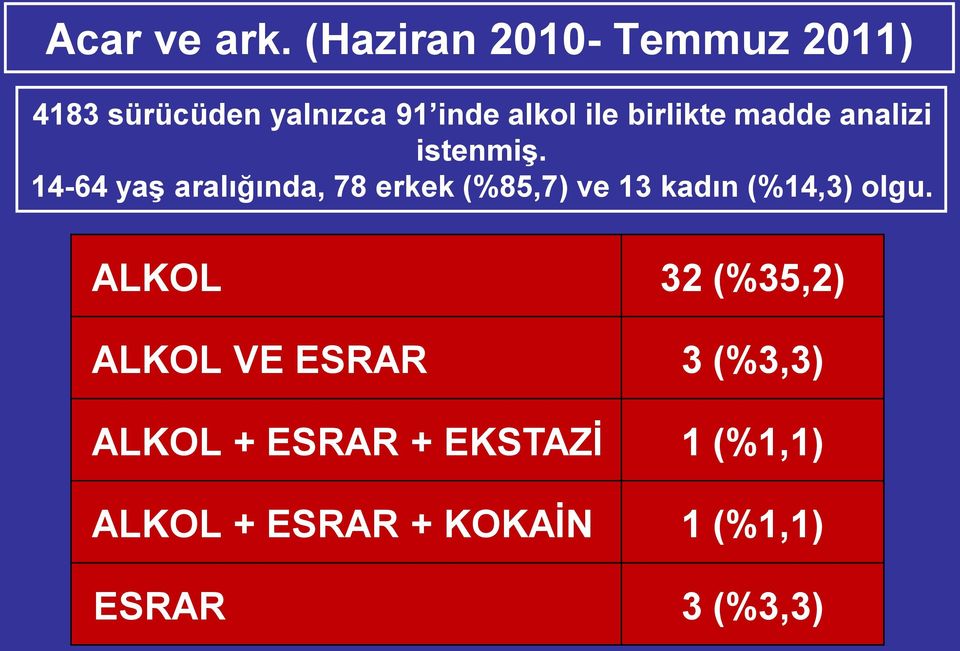 birlikte madde analizi istenmiş.