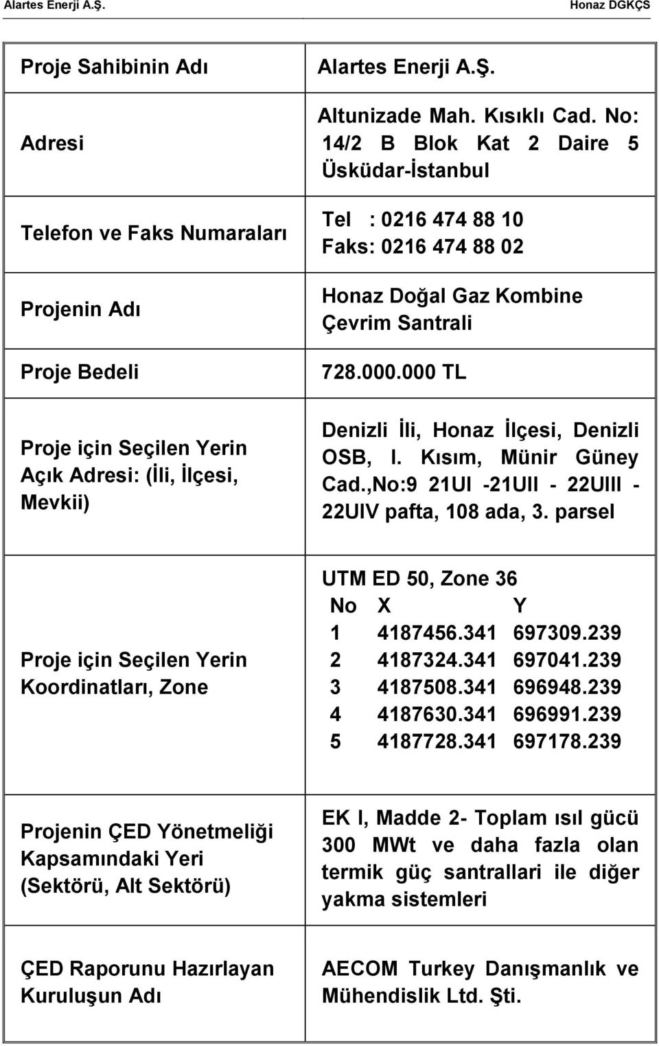 Kısım, Münir Güney Cad.,No:9 21UI -21UII - 22UIII - 22UIV pafta, 108 ada, 3. parsel Proje için Seçilen Yerin Koordinatları, Zone UTM ED 50, Zone 36 No X Y 1 4187456.341 697309.239 2 4187324.