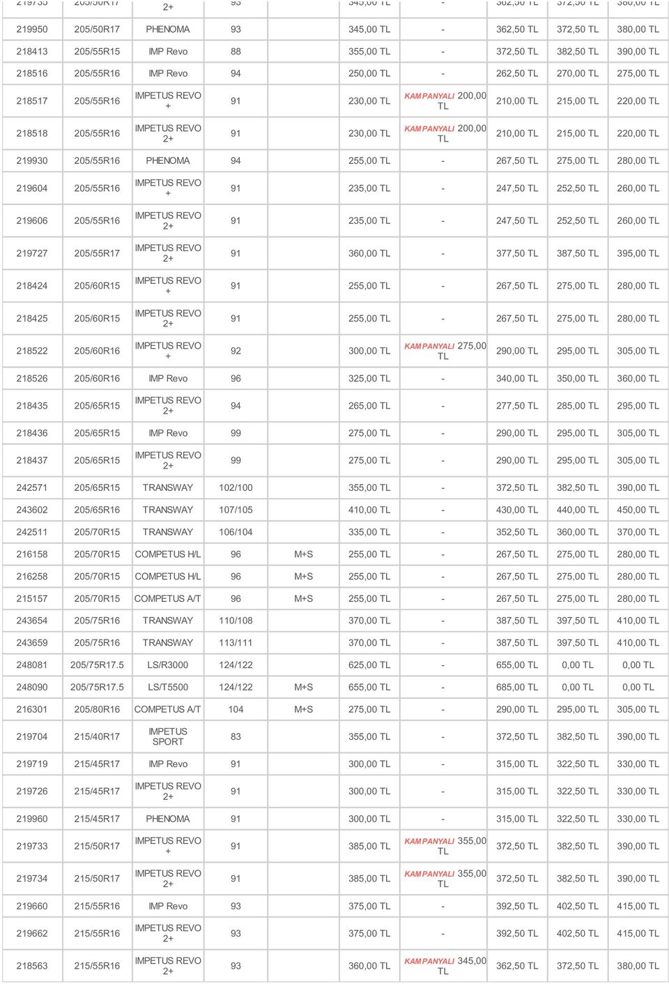 219606 205/55R16 219727 205/55R17 218424 205/60R15 218425 205/60R15 91 235,00-247,50 252,50 260,00 91 235,00-247,50 252,50 260,00 91 360,00-377,50 387,50 395,00 91 255,00-267,50 275,00 280,00 91