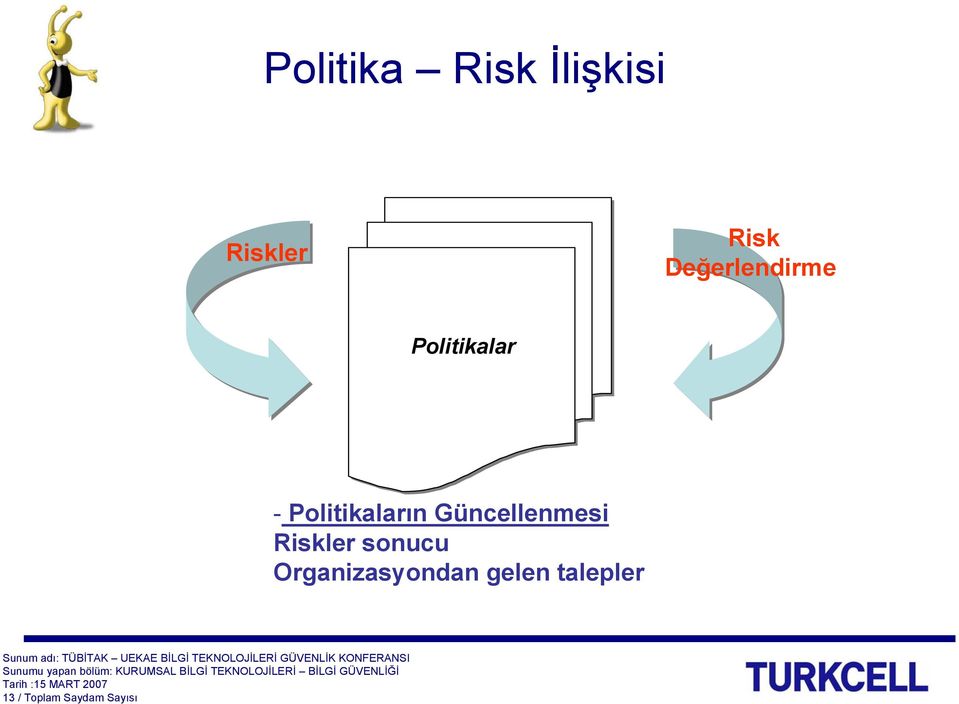 Politikaların Güncellenmesi Riskler