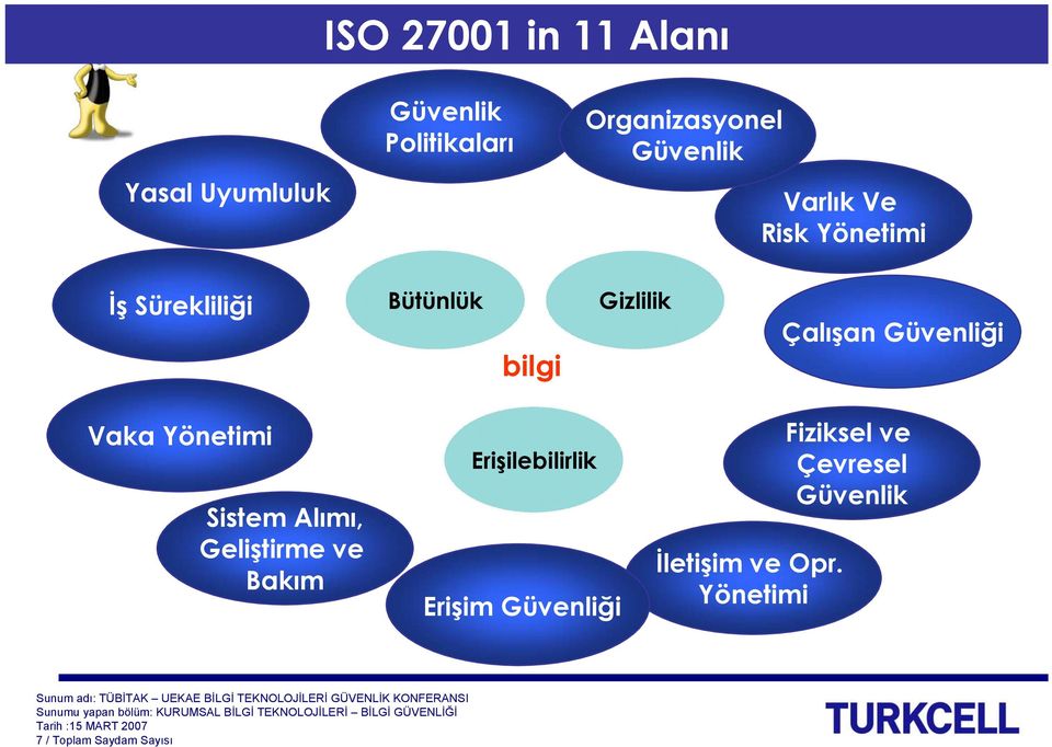 Güvenliği Vaka Yönetimi Sistem Alımı, Geliştirme ve Bakım Erişilebilirlik Erişim