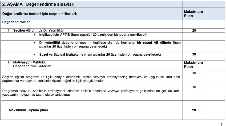 20 üzerinden bir puana çevrilecek) Sözel ve Sayısal Muhakeme (ham puanlar 20 üzerinden bir puana çevrilecek) 20 2.