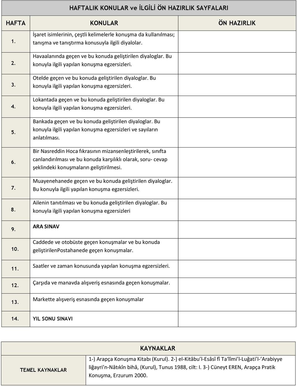 Bu konuyla ilgili yapılan konuşma egzersizleri. Otelde geçen ve bu konuda geliştirilen diyaloglar. Bu konuyla ilgili yapılan konuşma egzersizleri. Lokantada geçen ve bu konuda geliştirilen diyaloglar.