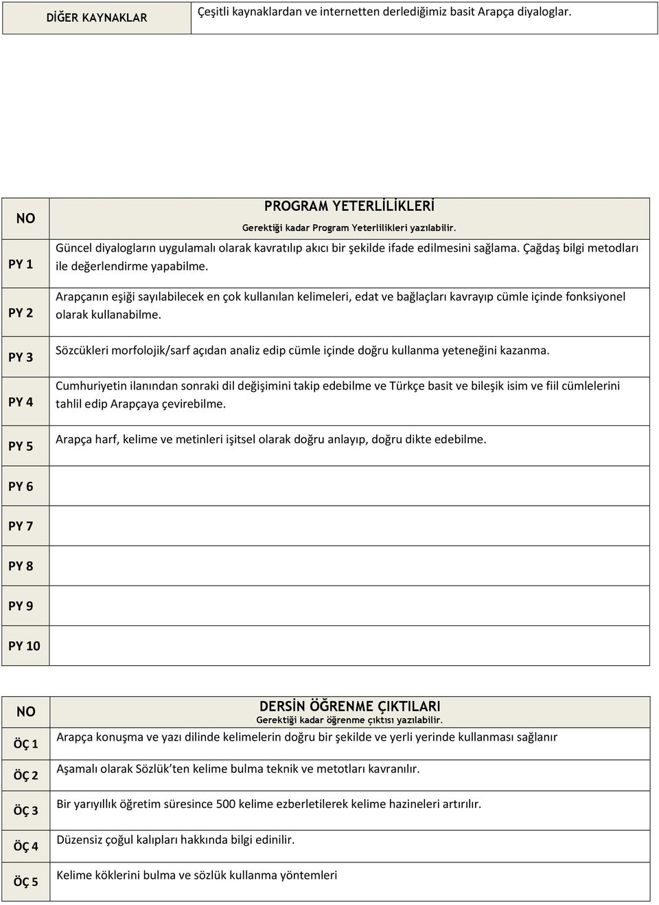 Arapçanın eşiği sayılabilecek en çok kullanılan kelimeleri, edat ve bağlaçları kavrayıp cümle içinde fonksiyonel olarak kullanabilme.