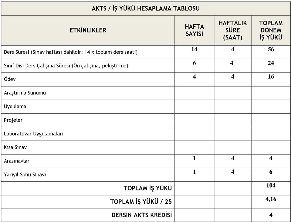 çalışma, pekiştirme) 6 4 24 Ödev 4 4 16 Araştırma Sunumu Uygulama Projeler Laboratuvar Uygulamaları Kısa