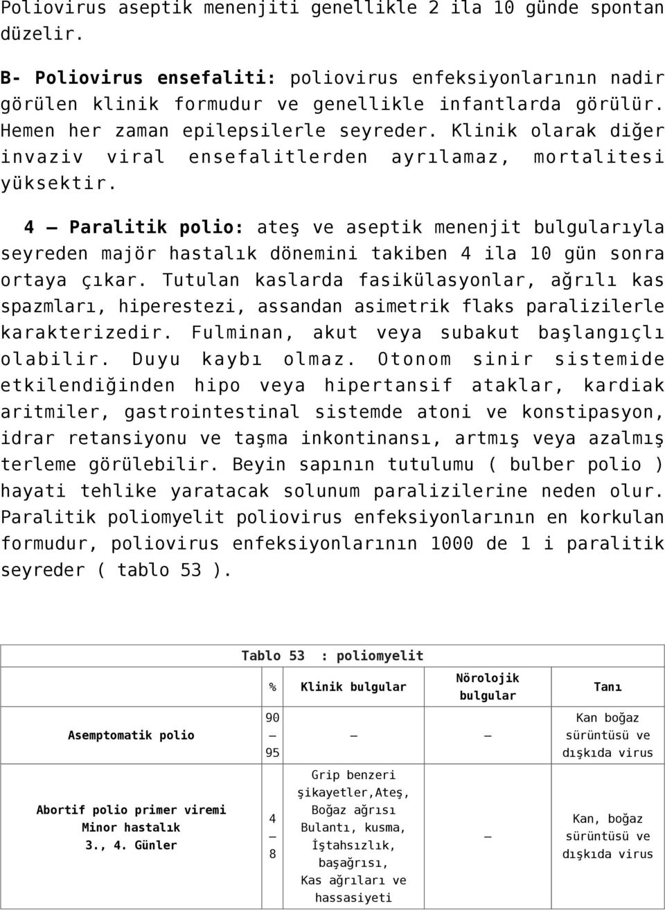 4 Paralitik polio: ateş ve aseptik menenjit bulgularıyla seyreden majör hastalık dönemini takiben 4 ila 10 gün sonra ortaya çıkar.