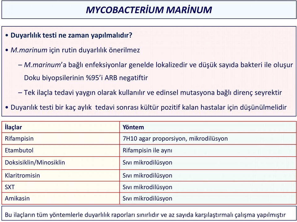 mutasyona bağlı direnç seyrektir Duyarılık testi bir kaç aylık tedavi sonrası kültür pozitif kalan hastalar için düşünülmelidir İlaçlar Yöntem Rifampisin 7H10 agar proporsiyon,