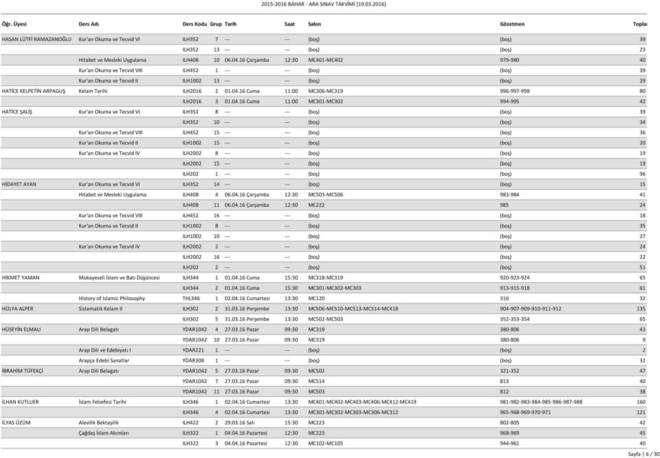 16 Çarşamba 12:30 MC401-MC402 979-980 40 Kur'an Okuma ve Tecvid VIII ILH452 1 --- --- (boş) (boş) 39 Kur'an Okuma ve Tecvid II ILH1002 13 --- --- (boş) (boş) 29 HATİCE KELPETİN ARPAGUŞ Kelam Tarihi
