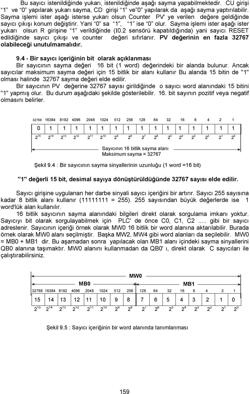 yani sayıcı ESET edildiğinde sayıcı çıkışı ve counter değeri sıfırlanır V değerinin en fazla 767 olabileceği unutulmamalıdır 9 - Bir sayıcı içeriğinin bit olarak açıklanması Bir sayıcının sayma