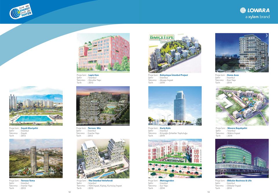 Topluluğu Proje İsmi : Mavera Başakşehir Yatırımcı : Makro İnşaat Proje İsmi : Terrace Tema Yatırımcı : İnanlar Yapı Proje İsmi : The İstanbul Veliefendi