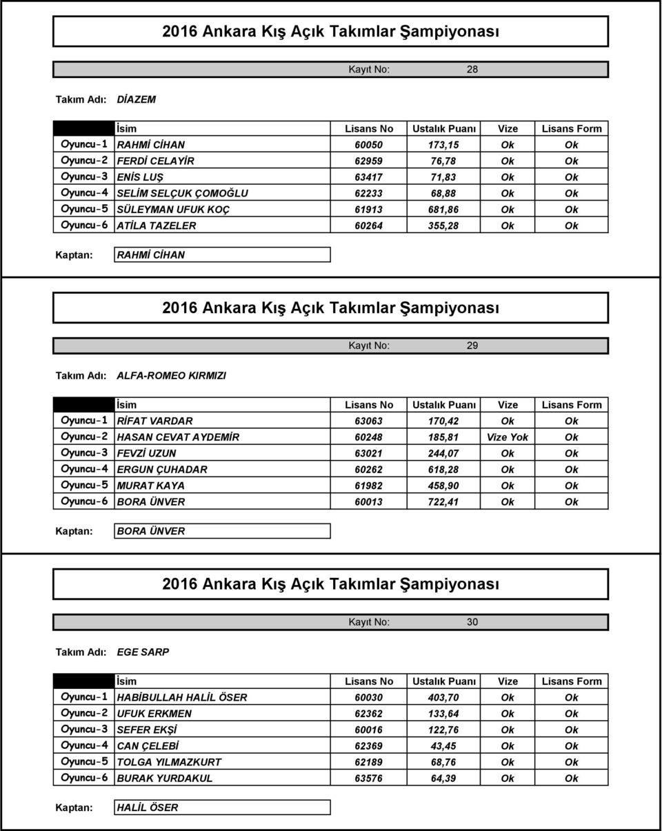 Vize Yok Ok Oyuncu-3 FEVZİ UZUN 63021 244,07 Ok Ok Oyuncu-4 ERGUN ÇUHADAR 60262 618,28 Ok Ok Oyuncu-5 MURAT KAYA 61982 458,90 Ok Ok BORA ÜNVER 60013 722,41 Ok Ok BORA ÜNVER Kayıt No: 30 EGE SARP