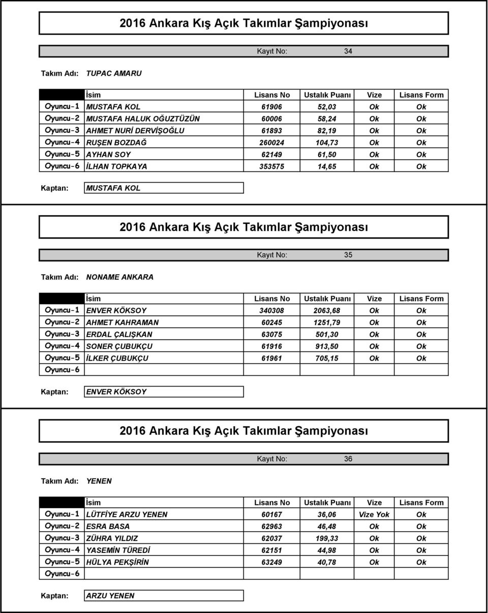 1251,79 Ok Ok Oyuncu-3 ERDAL ÇALIŞKAN 63075 501,30 Ok Ok Oyuncu-4 SONER ÇUBUKÇU 61916 913,50 Ok Ok Oyuncu-5 İLKER ÇUBUKÇU 61961 705,15 Ok Ok ENVER KÖKSOY Kayıt No: 36 YENEN Oyuncu-1 LÜTFİYE ARZU