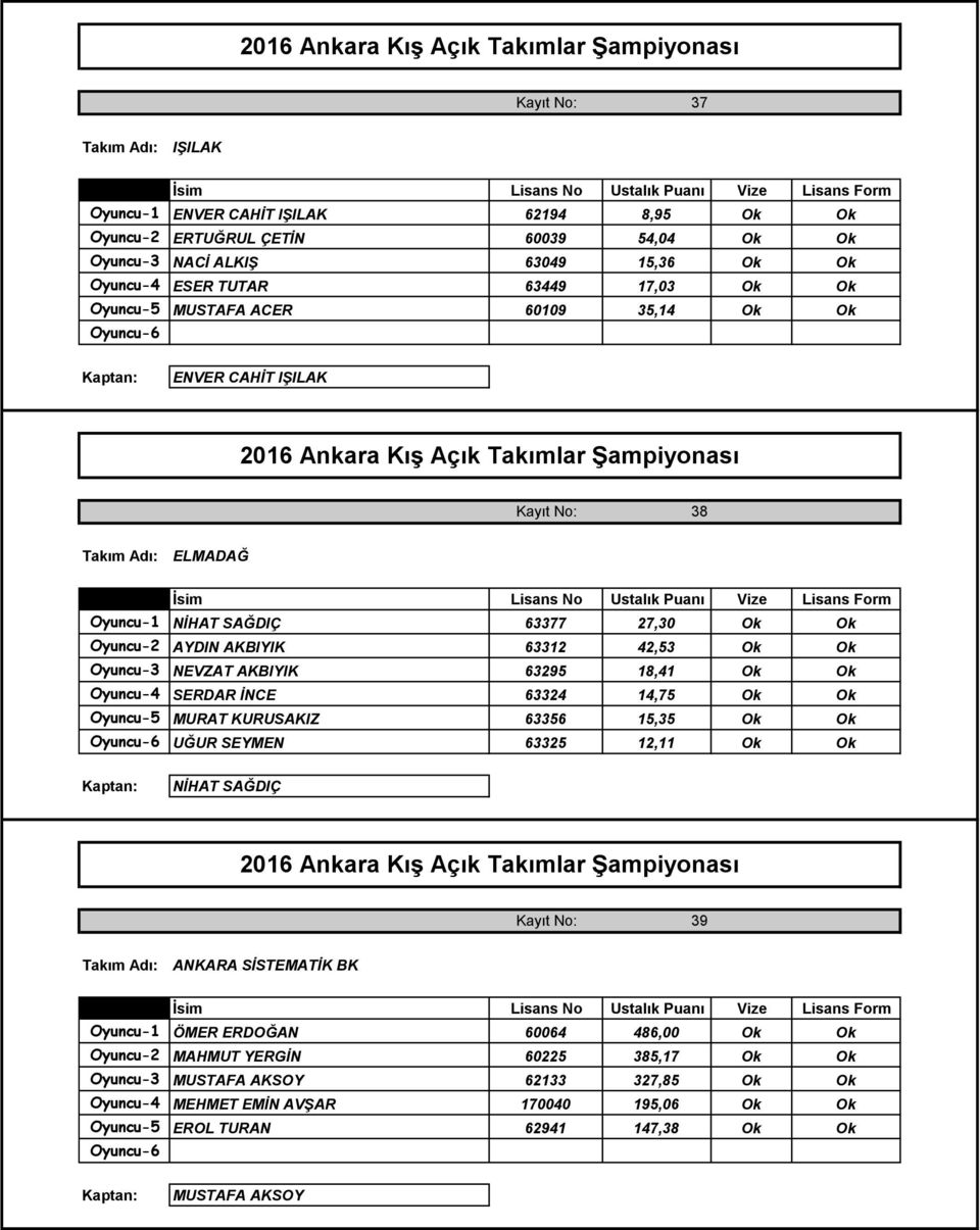 Ok Oyuncu-4 SERDAR İNCE 63324 14,75 Ok Ok Oyuncu-5 MURAT KURUSAKIZ 63356 15,35 Ok Ok UĞUR SEYMEN 63325 12,11 Ok Ok NİHAT SAĞDIÇ Kayıt No: 39 ANKARA SİSTEMATİK BK Oyuncu-1 ÖMER ERDOĞAN 60064