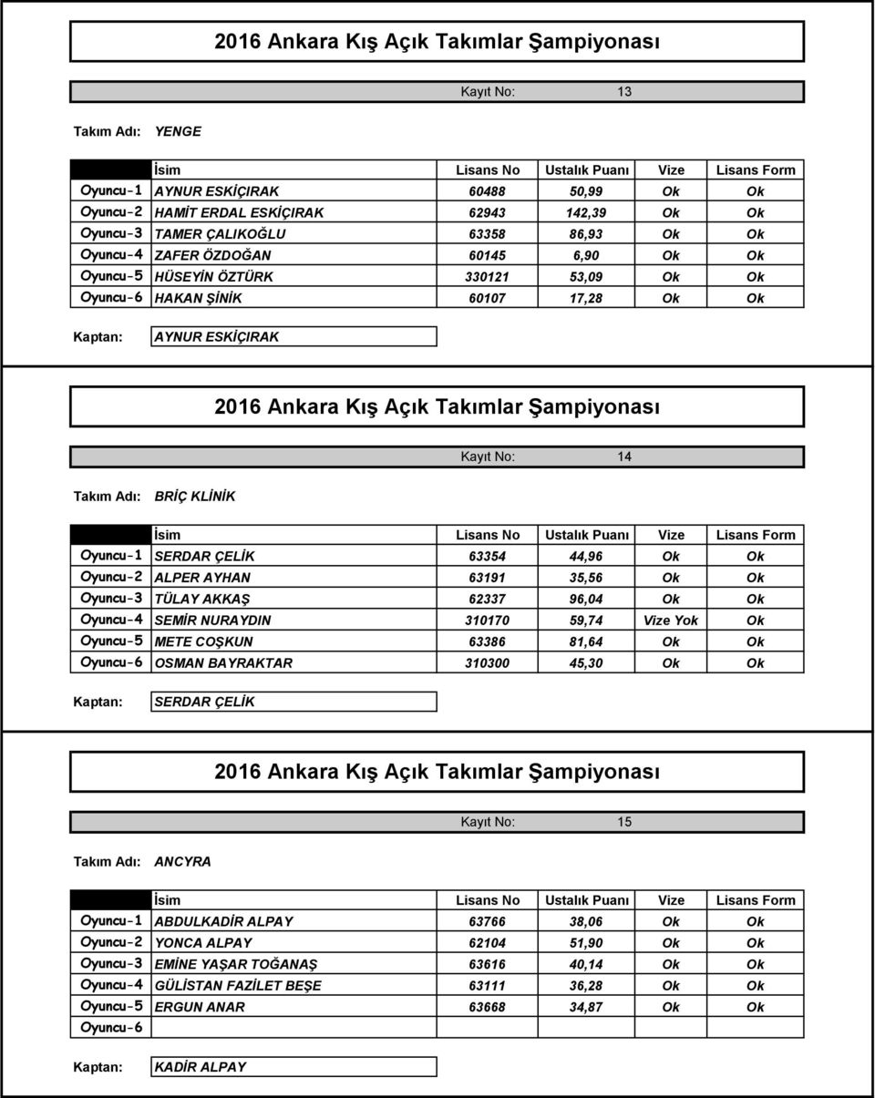 Oyuncu-3 TÜLAY AKKAŞ 62337 96,04 Ok Ok Oyuncu-4 SEMİR NURAYDIN 310170 59,74 Vize Yok Ok Oyuncu-5 METE COŞKUN 63386 81,64 Ok Ok OSMAN BAYRAKTAR 310300 45,30 Ok Ok SERDAR ÇELİK Kayıt No: 15 ANCYRA