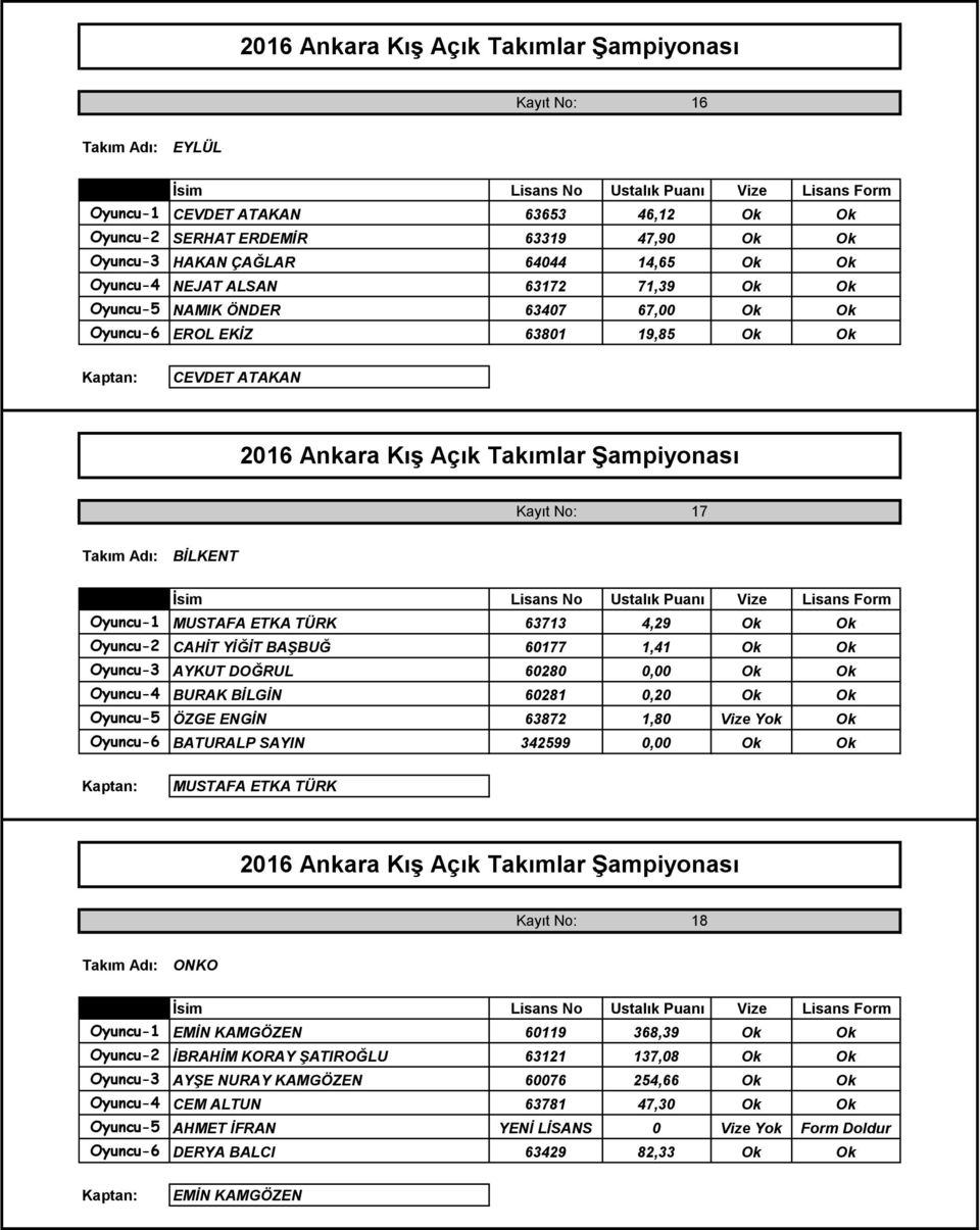 60280 0,00 Ok Ok Oyuncu-4 BURAK BİLGİN 60281 0,20 Ok Ok Oyuncu-5 ÖZGE ENGİN 63872 1,80 Vize Yok Ok BATURALP SAYIN 342599 0,00 Ok Ok MUSTAFA ETKA TÜRK Kayıt No: 18 ONKO Oyuncu-1 EMİN KAMGÖZEN 60119